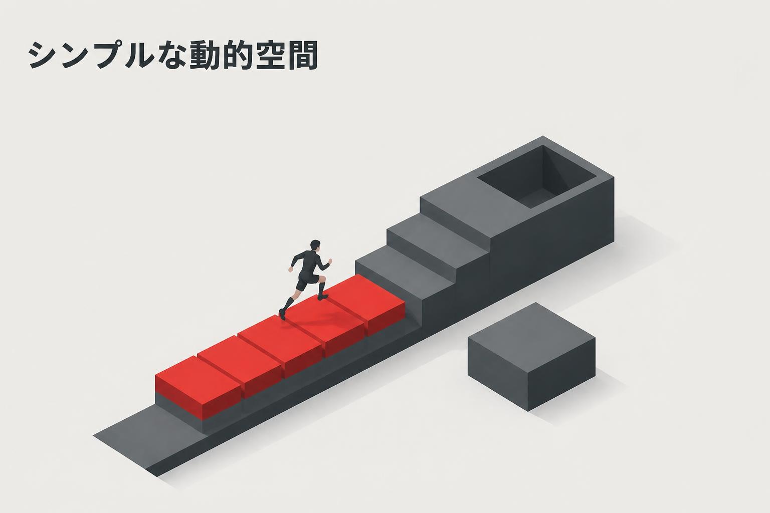 左上にゴシック体で「シンプルな動的空間」とキャンプション。それ以外のテキストは無し。